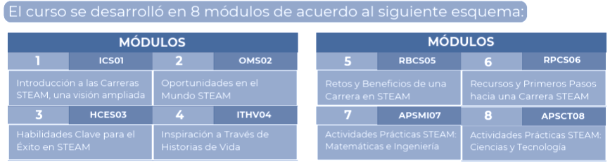 Participación de la UNAB en proyecto OEI-USAM