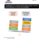 Cumplimiento de la normativa del desempeño docente y directivo por los educadores en servicio del sector público