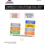 Cumplimiento de la normativa del desempeño docente y directivo por los educadores en servicio del sector público de la Zona Norte