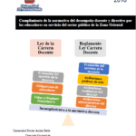Cumplimiento de la normativa del desempeño docente y directivo por los educadores en servicio del sector público de la Zona Oriental