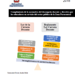 Cumplimiento de la normativa del desempeño docente y directivo por los educadores en servicio del sector público de la Zona Paracentral